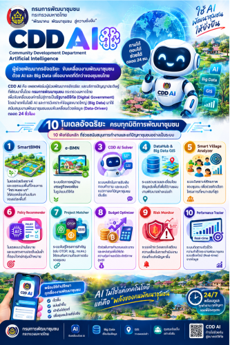 CDD BANDAN : GROWTH TEAM BANDAN PLUS พช.บ้านด่าน จังหวัดบุรีรัมย์ "่CDD AI : แพลตฟอร์มผู้ช่วยพัฒนากรอัจฉริยะ สู่ชุมชนเข้มแข็งอย่างยั่งยืน”      